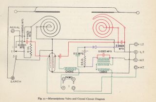 Marconi_Marconiphone-Crystal Set_Crystal and Valve ;Receivers-1922.Radio preview